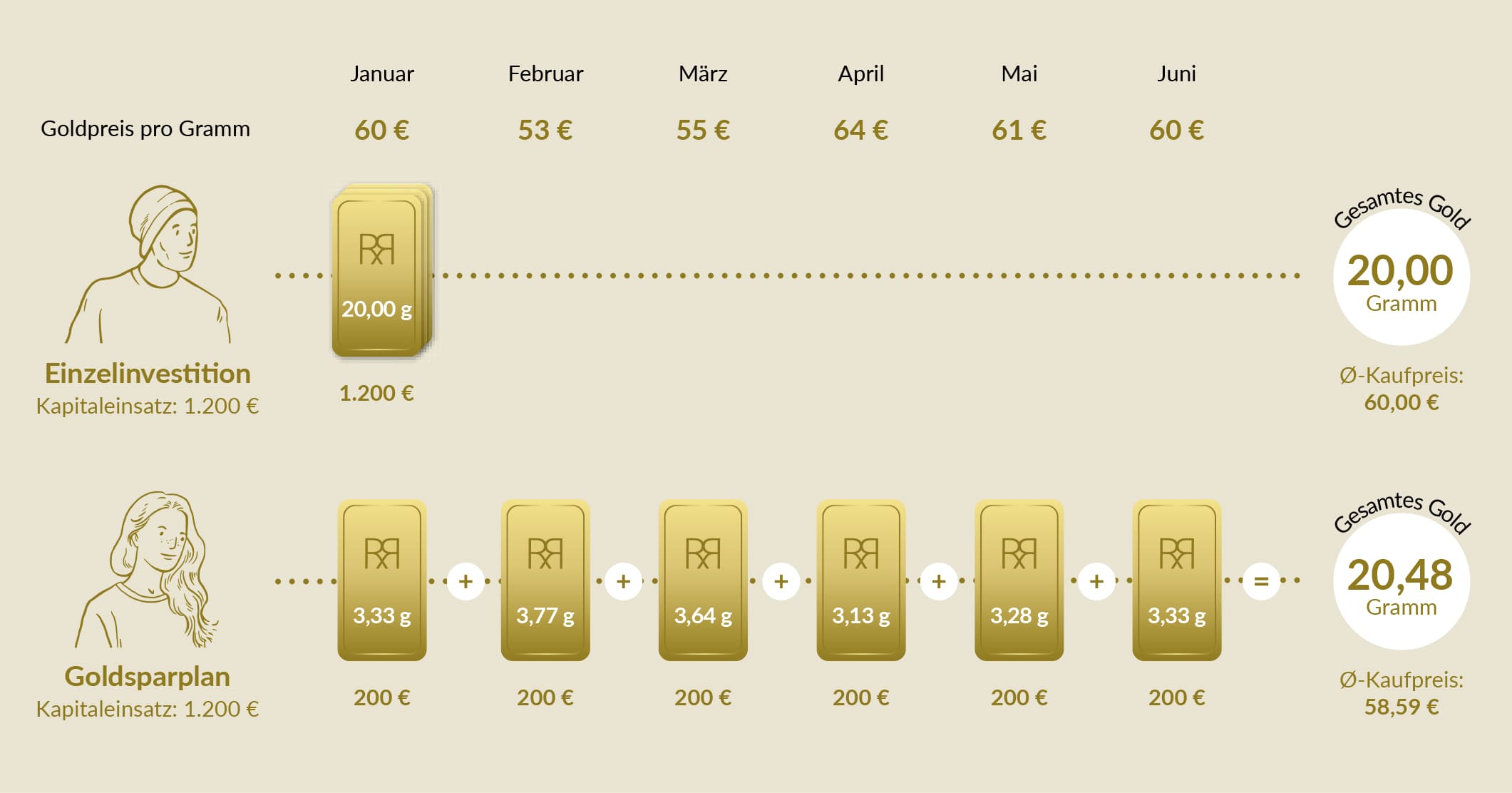 aurimentum_golsparplan_cost_average