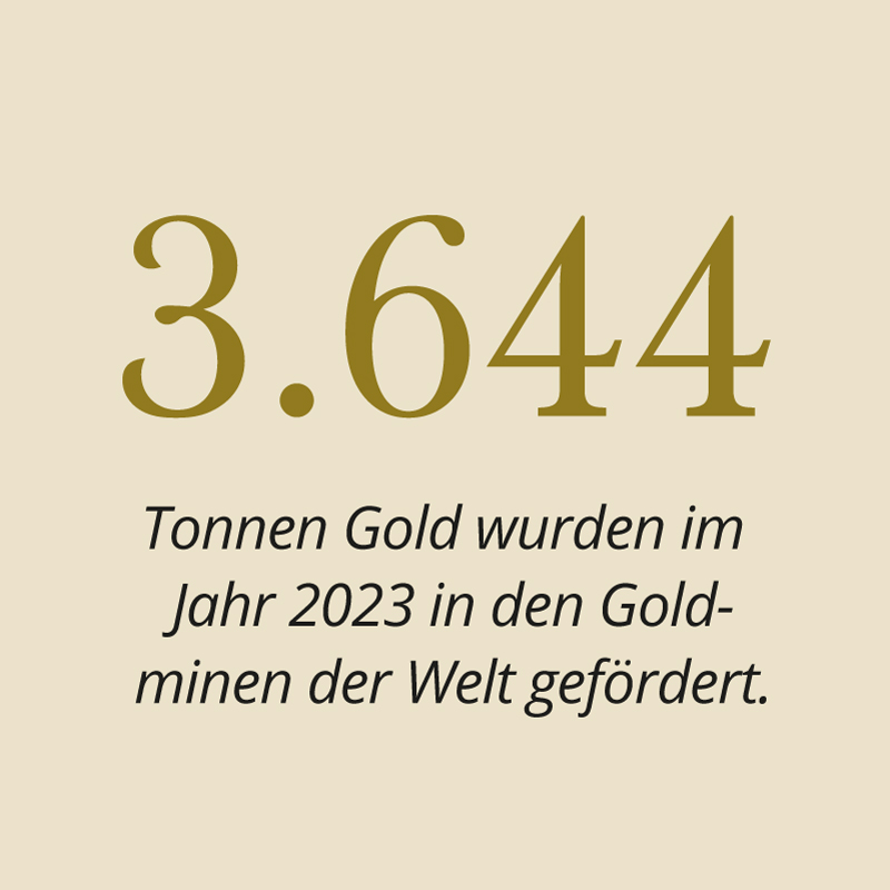 3.644 Tonnen Gold wurden im Jahr 2023 in den Goldminen der Welt gefördert.