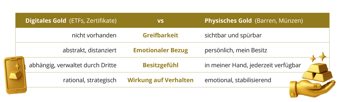 Aurimentum_Blogbild_Psychoglogie_Tabelle