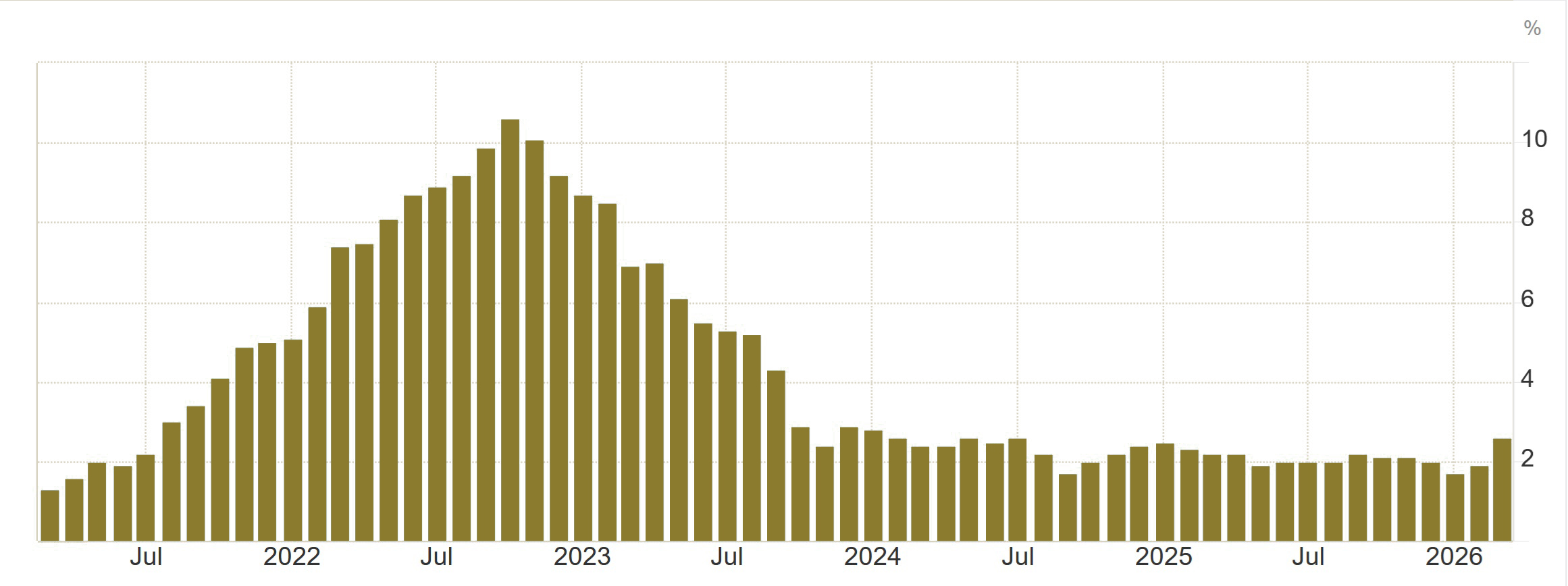 Inflation_Eurozone Ergebnisse der LBMA-Umfrage seit 2010
