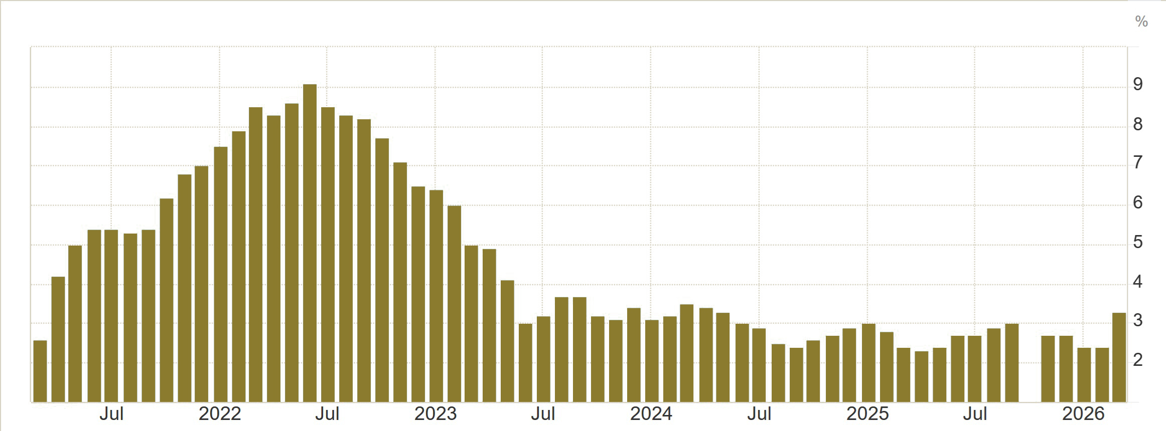 Inflation_USA Ergebnisse der LBMA-Umfrage seit 2010