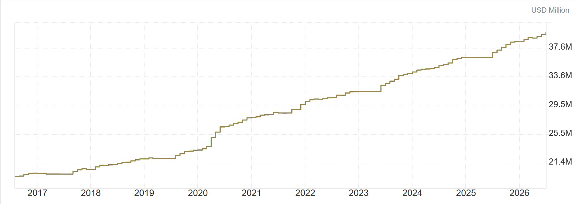 Aurimentum_US-Staatsschulden_2016_2026 Ergebnisse der LBMA-Umfrage seit 2010